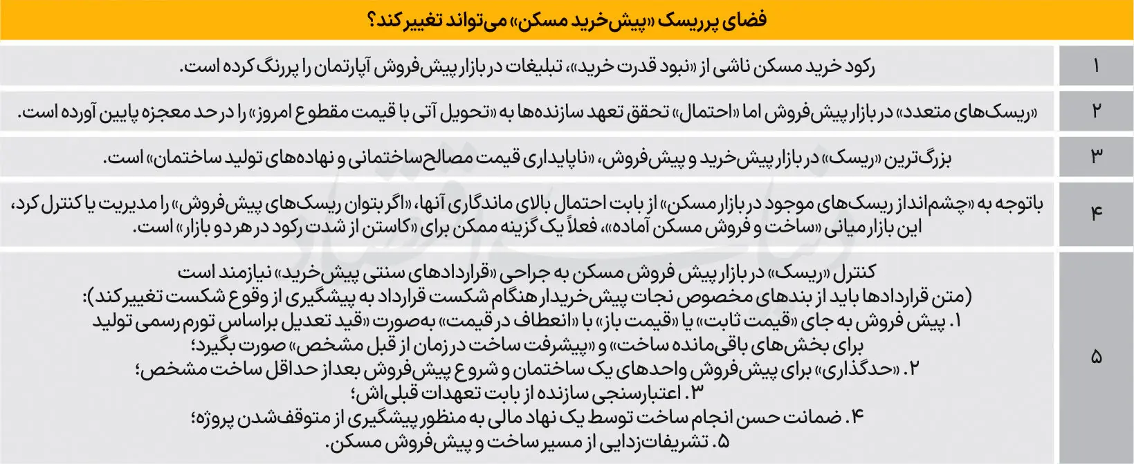 کلید پیشفروش مسکن