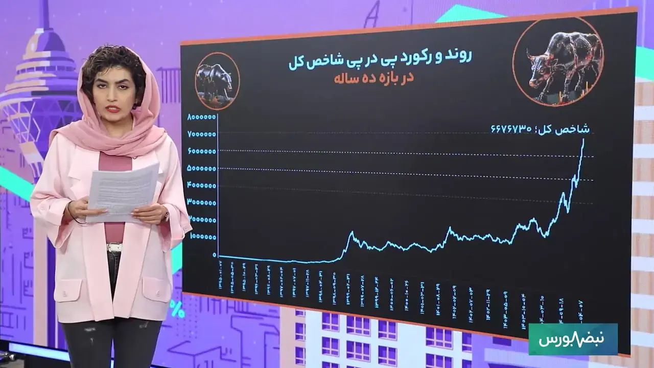  بازگشت قدرتمند خریداران؛ بورس در آستانه ۷ میلیون واحد