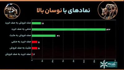 عبور بورس از جنگ هرمز