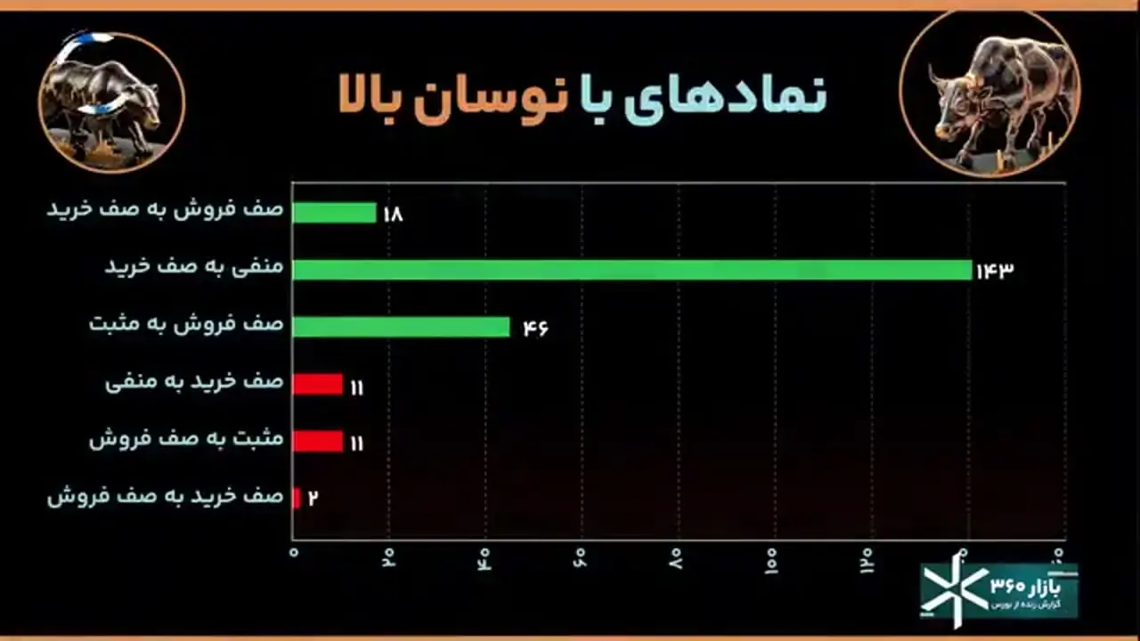 عبور بورس از جنگ هرمز