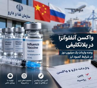 یک مقام آگاه به فراز: روسیه و چین اعلام آمادگی کردهاند | همه چیز معطل تامین ارز است