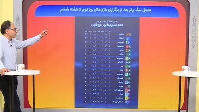 جدول لیگ برتر بعد از برگزاری روز دوم از هفته ششم