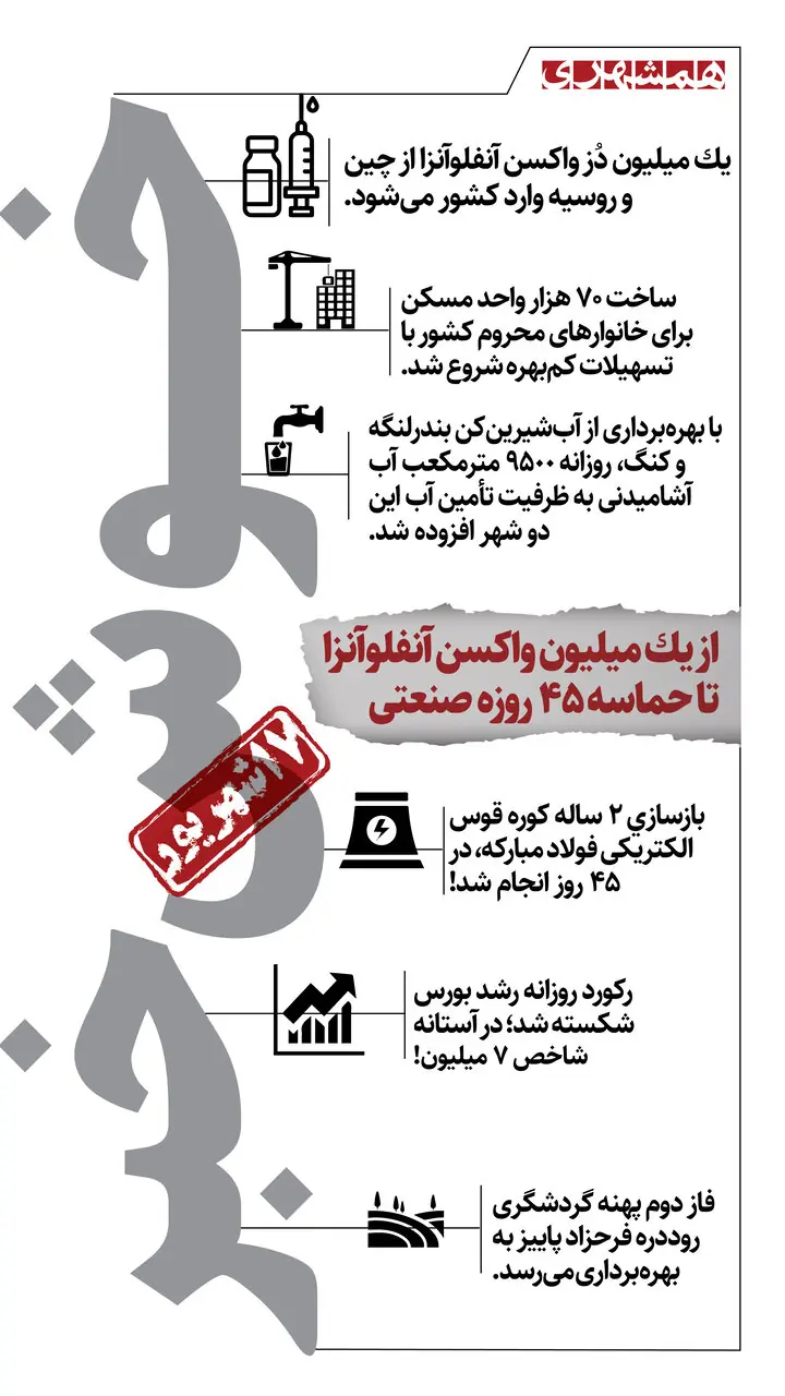 خوش خبرهای امروز | از جهش تاریخی بورس و ساخت مسکن محرومان تا حماسه صنعتی در فولاد مبارکه | اینفوگرافیک