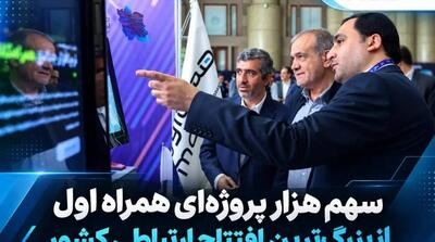  سهم هزار پروژه‌ای همراه اول از بزرگ‌ترین افتتاح ارتباطی کشور - مردم سالاری آنلاین