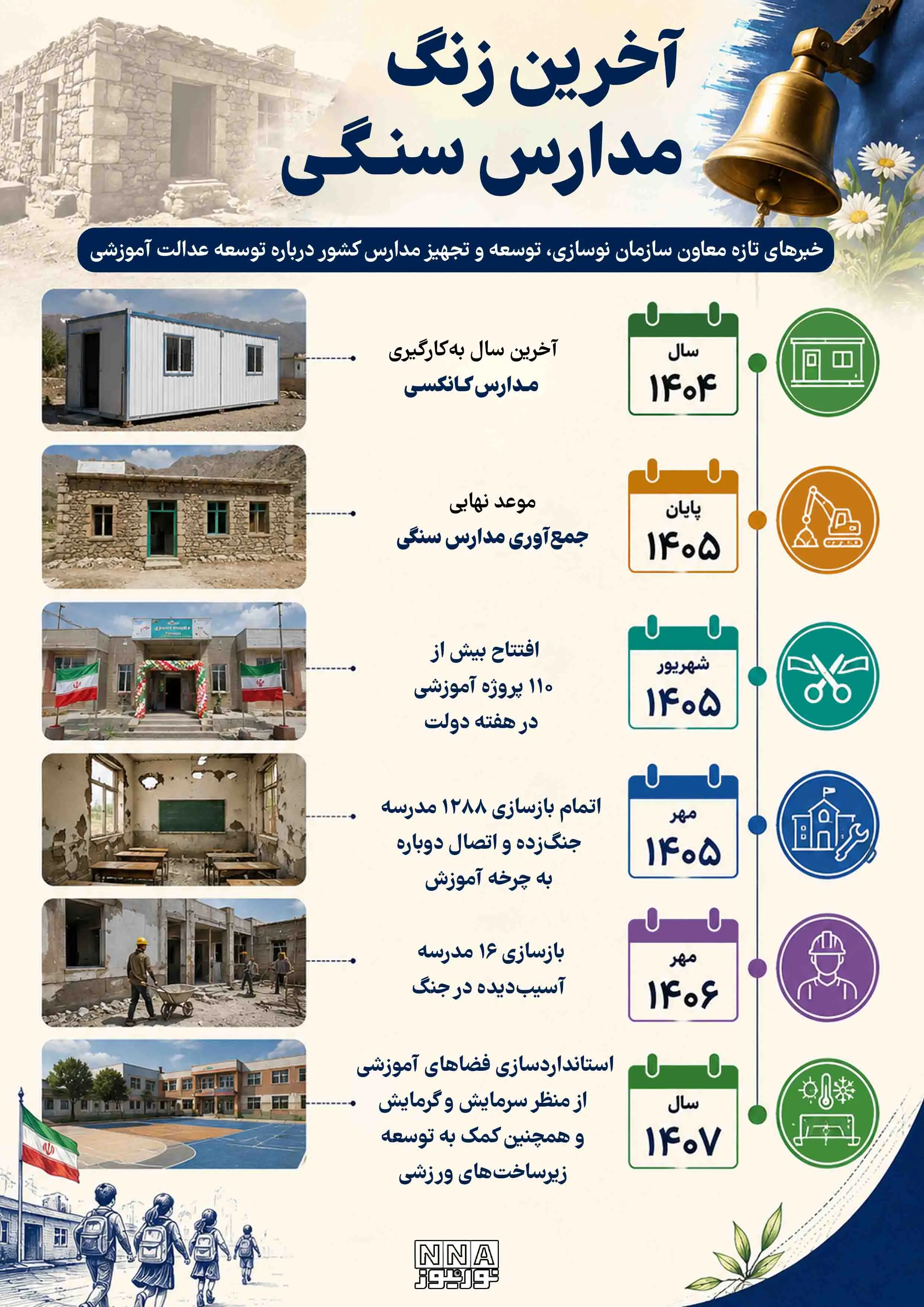  اینفوگرافی | آخرین زنگ مدارس سنگی؛ نقشه راه نوسازی و ایمن‌سازی مدارس