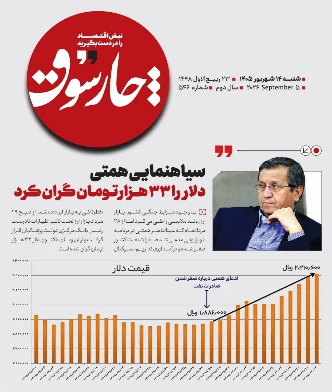 سیاهنمایی همتی دلار را ۳۳ هزار تومان گران کرد