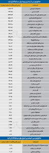 سردمداران ورود و خروج حقیقیها