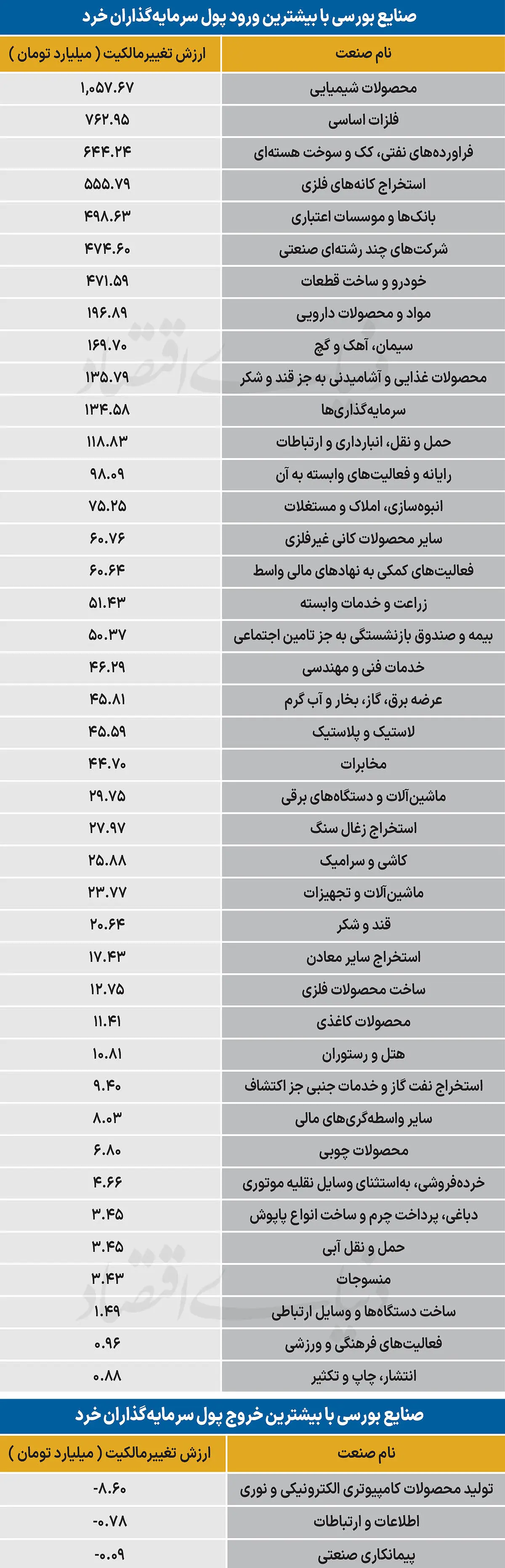  سردمداران ورود و خروج حقیقی‌ها