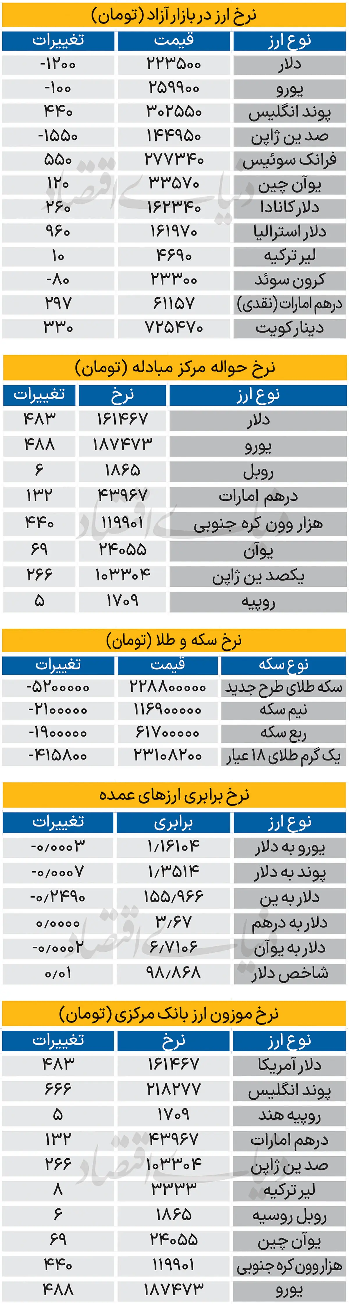  بازار - ۱۴۰۵/۰۶/16