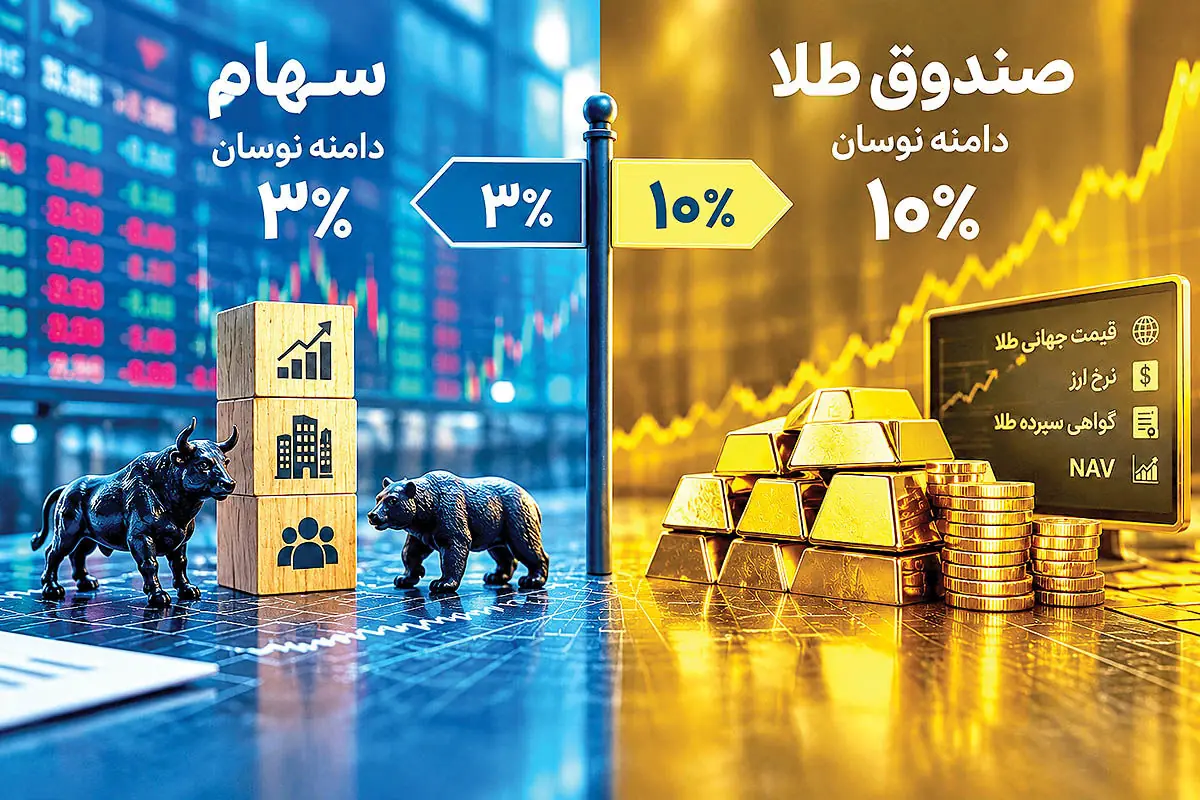 نسخه طلایی دامنه نوسان بورس