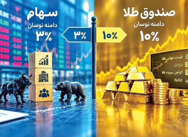 امکان تعمیم تجربه صندوقهای طلا به بازار سهام وجود دارد؟ - اکونیو