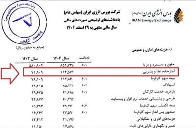 انتقاد یک مدیر صنعتی از خودروهای اختصاصی و هزینههای اداری دولت | انصاف نیوز