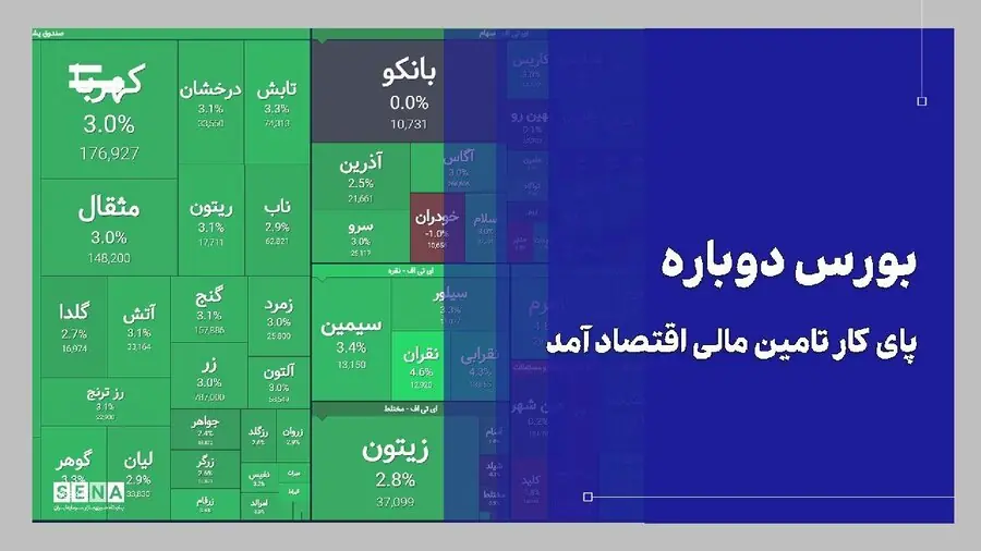  روایت یک راه طی شده؛ تقویت نقش بازار سرمایه در تأمین مالی اقتصاد + ویدئو