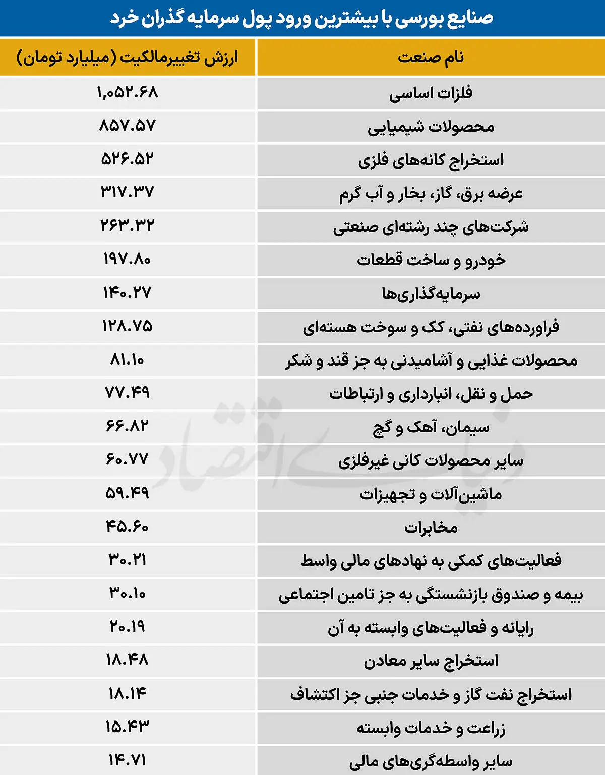  سردمداران ورود و خروج حقیقی‌ها - ۱۴۰۵/۰۶/۱۸