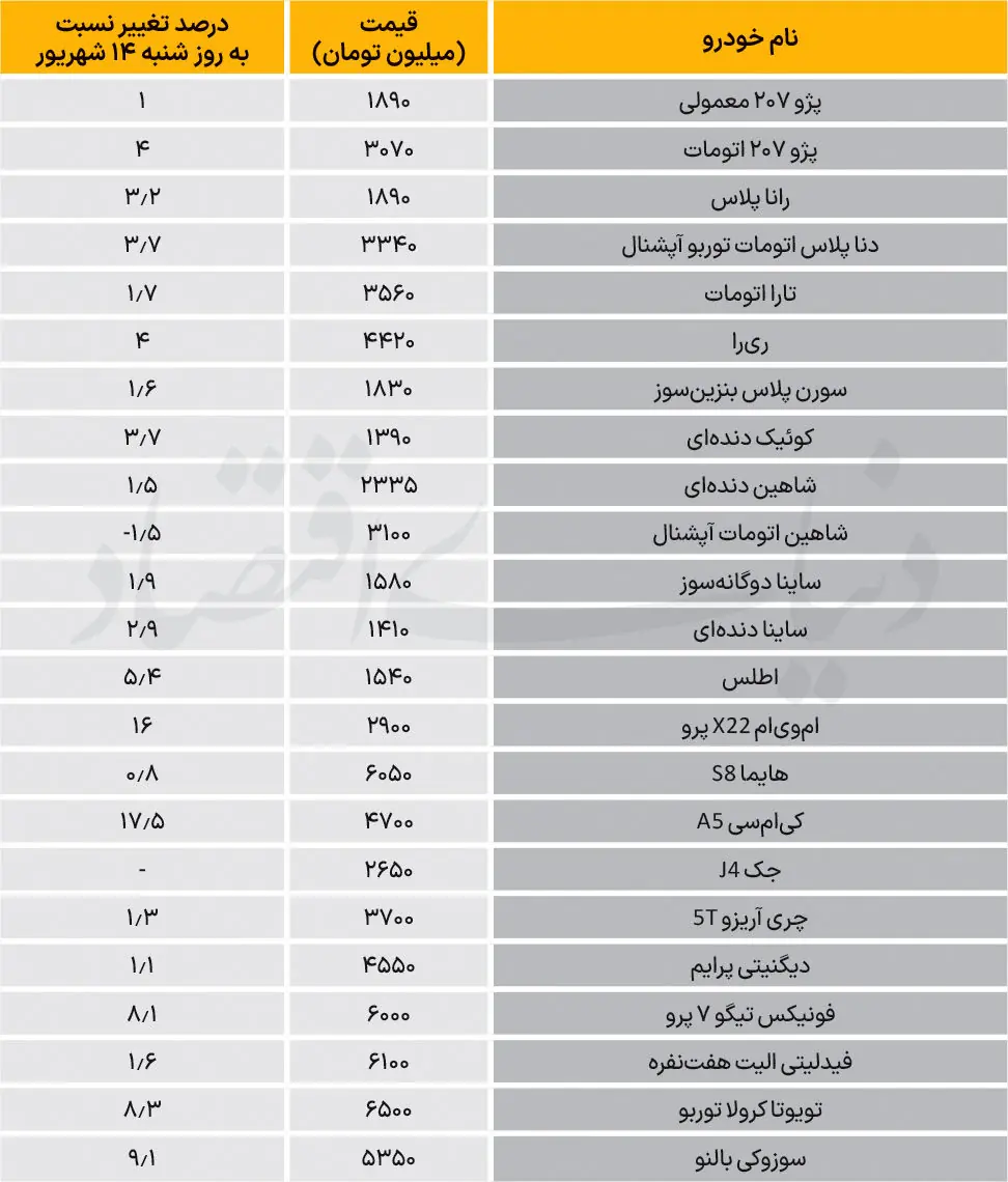  نبض بازار - ۱۴۰۵/۰۶/17