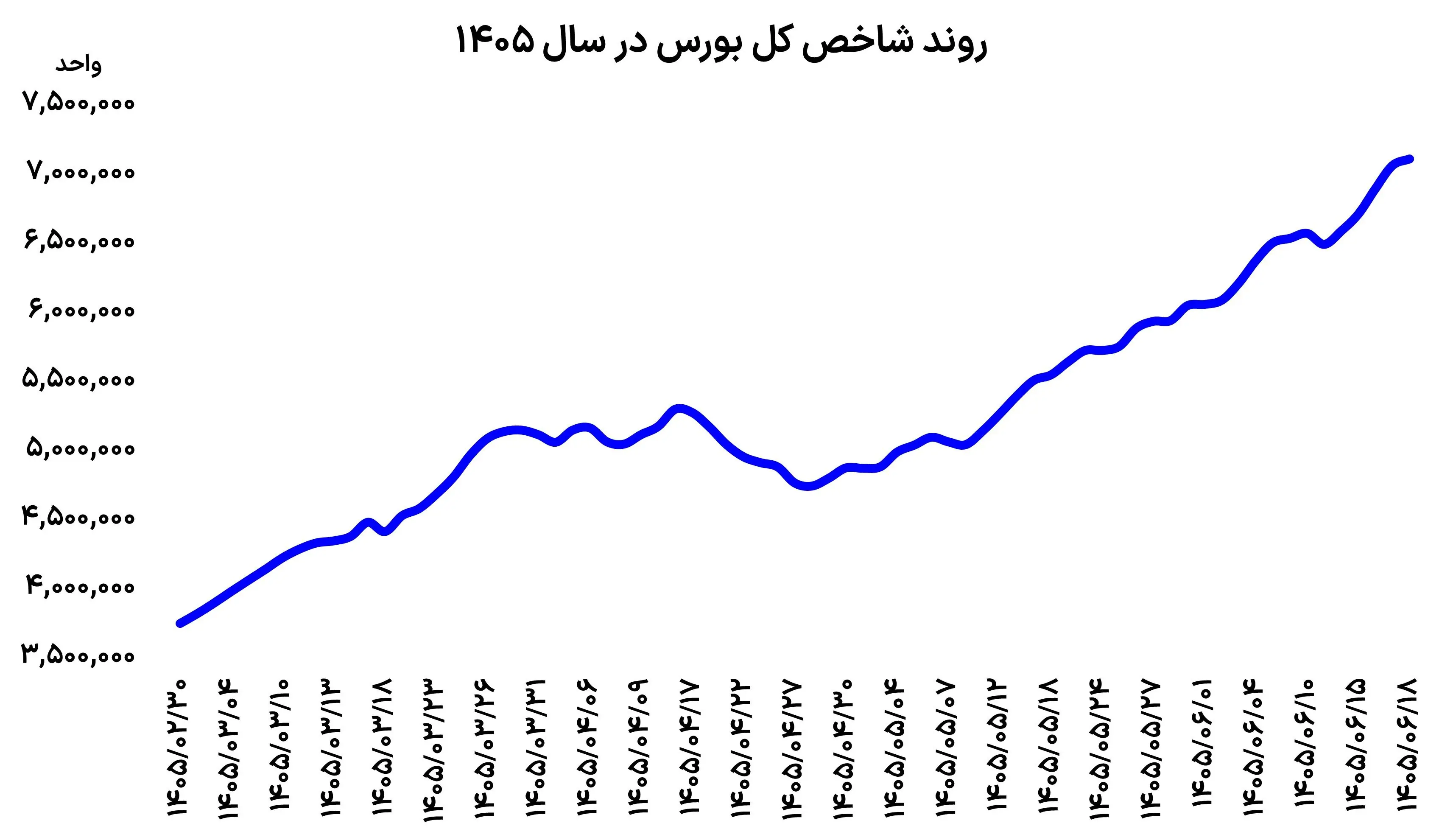 بورس زیر ذرهبین معاملهگران