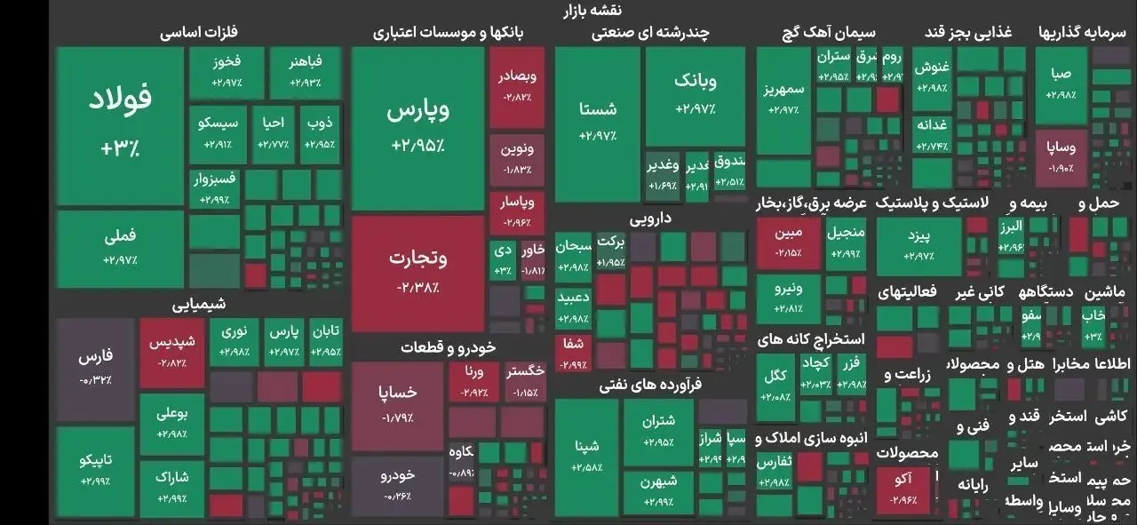  بورس رکورد زد