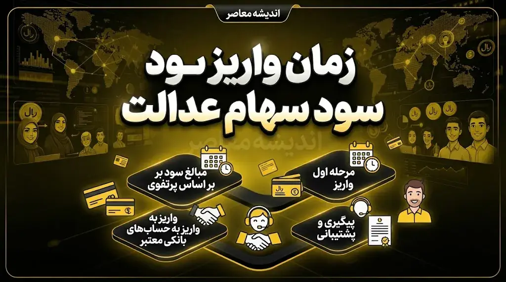 زمان واریز سود سهام عدالت ۱۴۰۵ | آخرین خبر از پرداخت سود سهام عدالت و زمان مرحله بعد