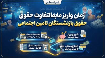  زمان واریز مابه التفاوت حقوق بازنشستگان تامین اجتماعی / آخرین خبر از پرداخت معوقات حقوق بازنشستگان در شهریور ۱۴۰۵