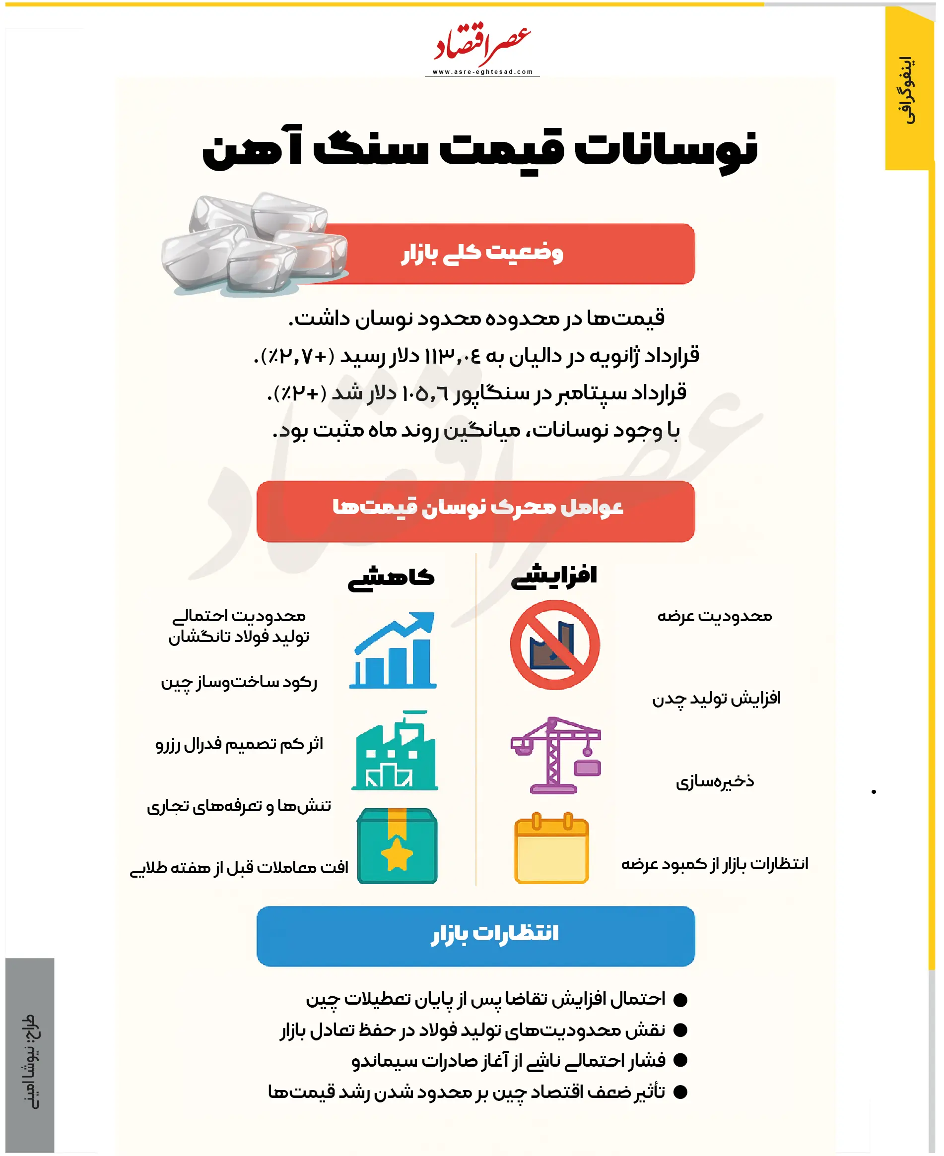  نوسان قیمت سنگ آهن /اینفوگرافی
