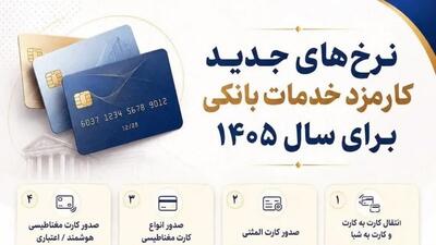 کارمزدهای خدمات بانکی گران شد+نرخ جدید