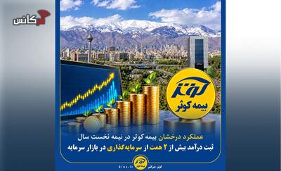 عملکرد درخشان بیمه کوثر در نیمه نخست سال؛ ثبت درآمد بیش از ۲ همت از سرمایهگذاری در بازار سرمایه