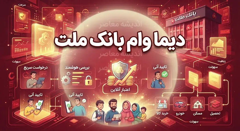 دیما وام بانک ملت ۱۴۰۵ | شرایط دریافت وام، مبلغ تسهیلات، ضامن و نحوه ثبت نام