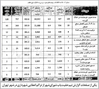  هر ساختمان یک «طبقه اضافه»
