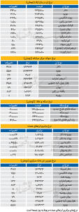  بازار - ۱۴۰۵/۰۶/19