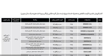 اعلام شرایط فروش فوق العاده نقدی محصولات GAC شرکت جیران موتور