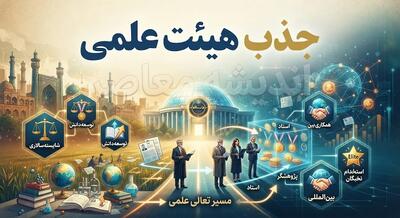  شرایط جذب هیئت علمی در سال ۱۴۰۵ | مدارک، سن، مدرک تحصیلی و مراحل ثبت نام