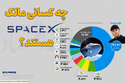 چه کسانی مالک SPACE X هستند؟