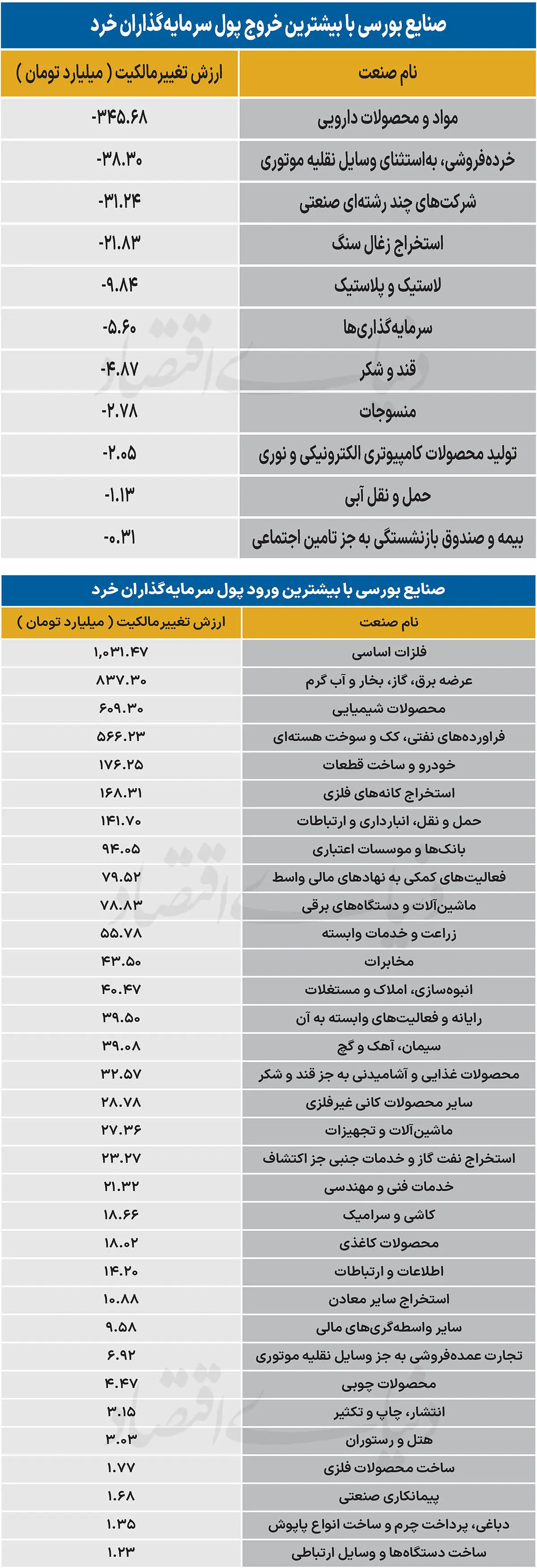  سردمداران ورود و خروج حقیقی‌ها - ۱۴۰۵/۰۶/۲۲