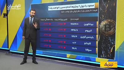  پیش‌بینی بیت‌کوین از بازگشایی بازارها