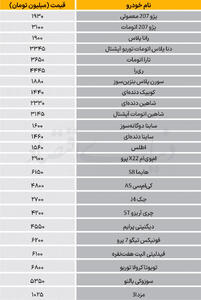  نبض بازار - ۱۴۰۵/۰۶/22