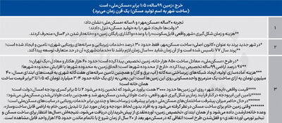 هزینه سنگین زمین رایگان
