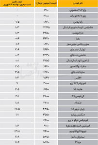  نبض بازار - ۱۴۰۵/۰۶/23