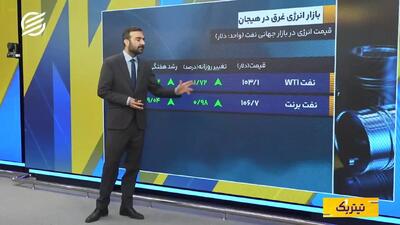  بازارها تصمیم فدرال رزرو را پیشخور کردند؟