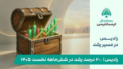 «رادیس» ۲۰۰ درصد رشد در ششماهه نخست ۱۴۰۵