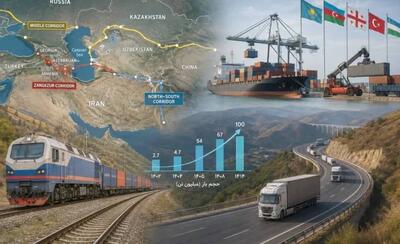 رقبای ایران برای جذب بار چه میکنند؟