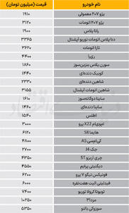  نبض بازار - ۱۴۰۵/۰۶/24