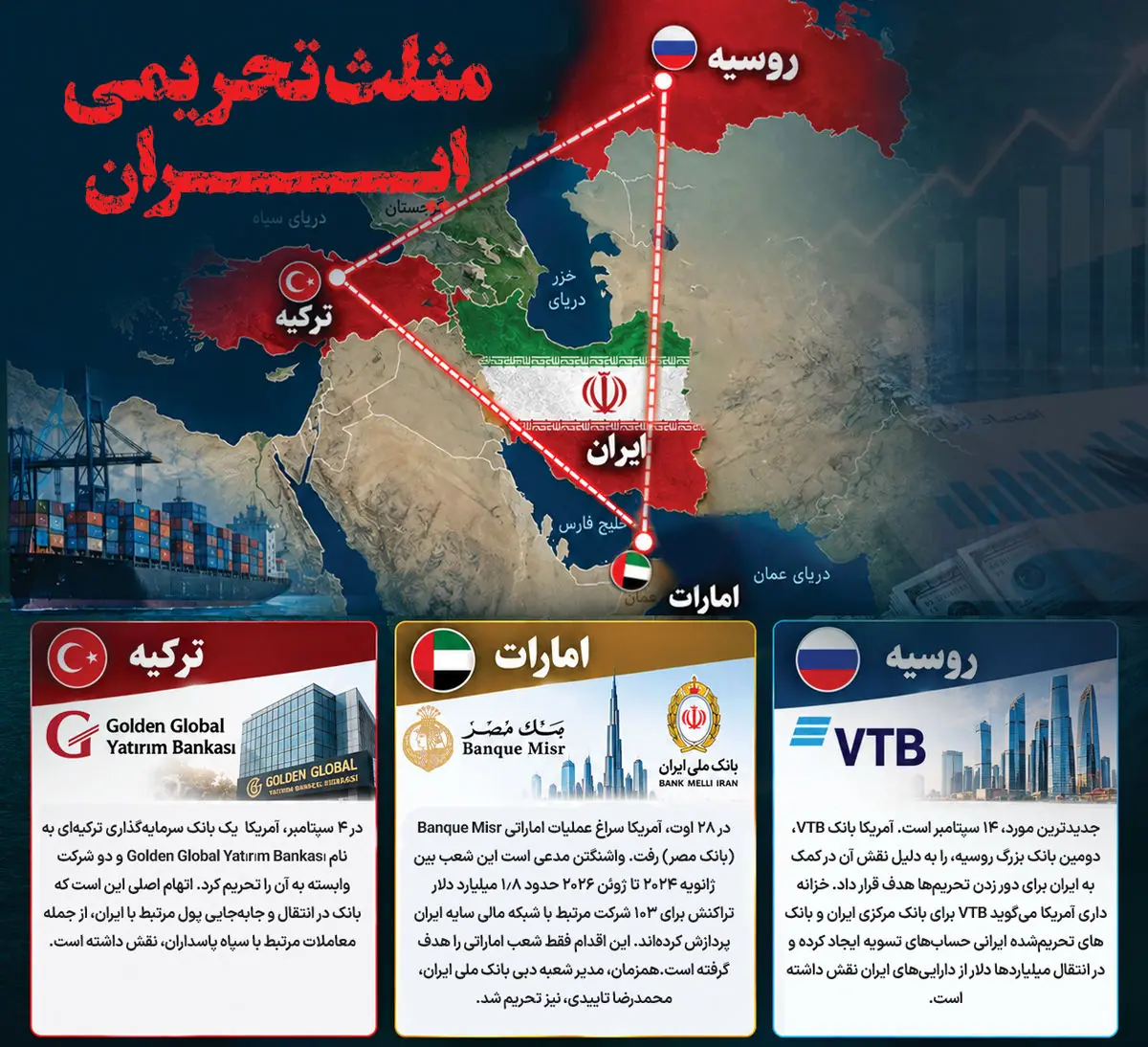  مثلث تحریمی علیه ایران