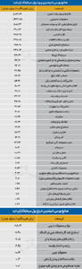  سردمداران ورود و خروج حقیقی‌ها - ۱۴۰۵/۰۶/۲۵
