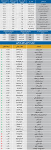  نبض شاخص - ۱۴۰۵/۰۶/۲۵