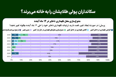  سکانداران پولی طلایشان را به خانه می‌برند؟