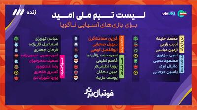  لیست تیم ملی امید برای بازیهای آسیایی ناگویا