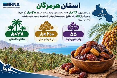  اینفوگرافیک| هرمزگان، قطب تولید خرما و امنیت غذایی ایران