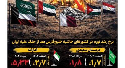  تأثیر جنگ ایران بر تورم کشورهای منطقه | جهان نیوز