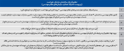   میوه تلخ نظام‌ مهندسی ساختمان