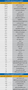  سردمداران ورود و خروج حقیقی‌ها - ۱۴۰۵/۰۶/۲۶